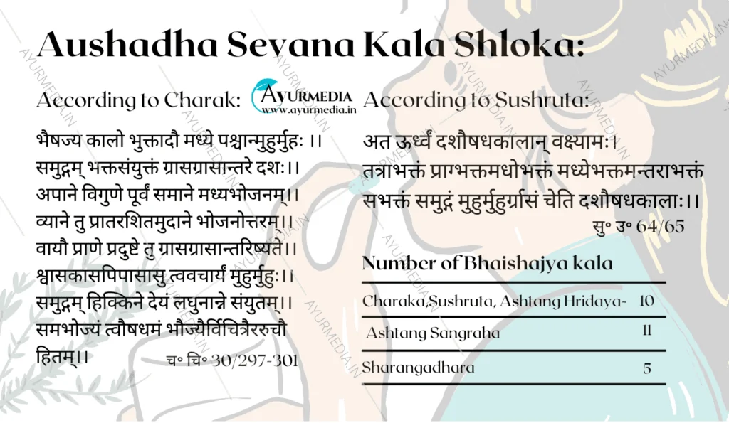 aushadha sevana kala shloka