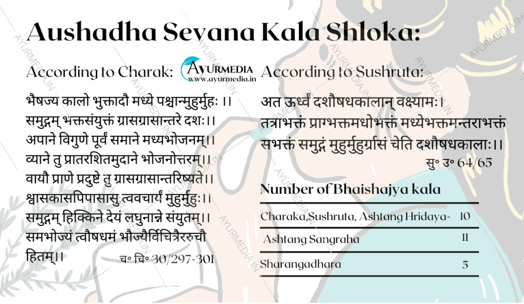 aushadha sevana kala shloka